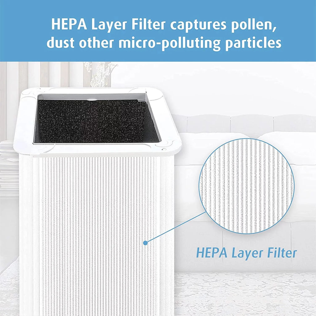 121 Replacement Filter Compatible with Blueair Blue Pure 121 Air Purifier, HEPA and Activated Carbon Filter