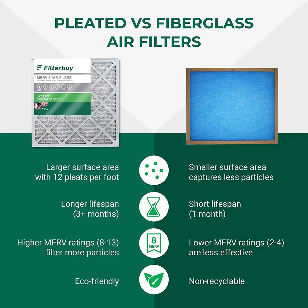 Filterbuy 16x20x4 MERV 8 Pleated HVAC AC Furnace Air Filters (12-Pack)