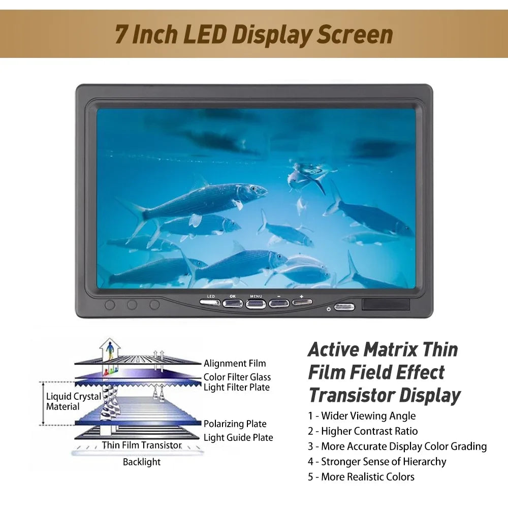 Erchang Underwater Fishing Camera Portable Fish Finder with 7 Inch Screen for Boat Kayak Lake Sea Fishing