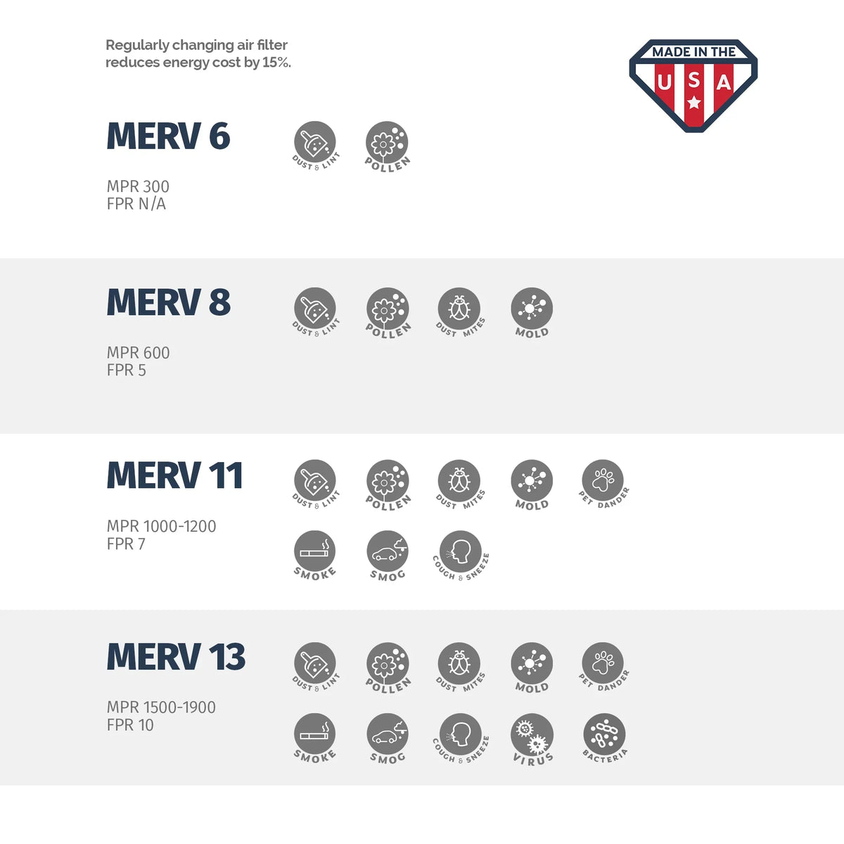 Aerostar 16x20x1 MERV  13, Pleated Air Filter, 16x20x1, Box of 4, Made in the USA