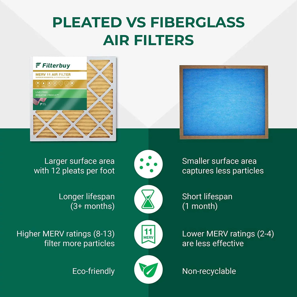 Filterbuy 8x24x2 MERV 11 Pleated HVAC AC Furnace Air Filters (6-Pack)