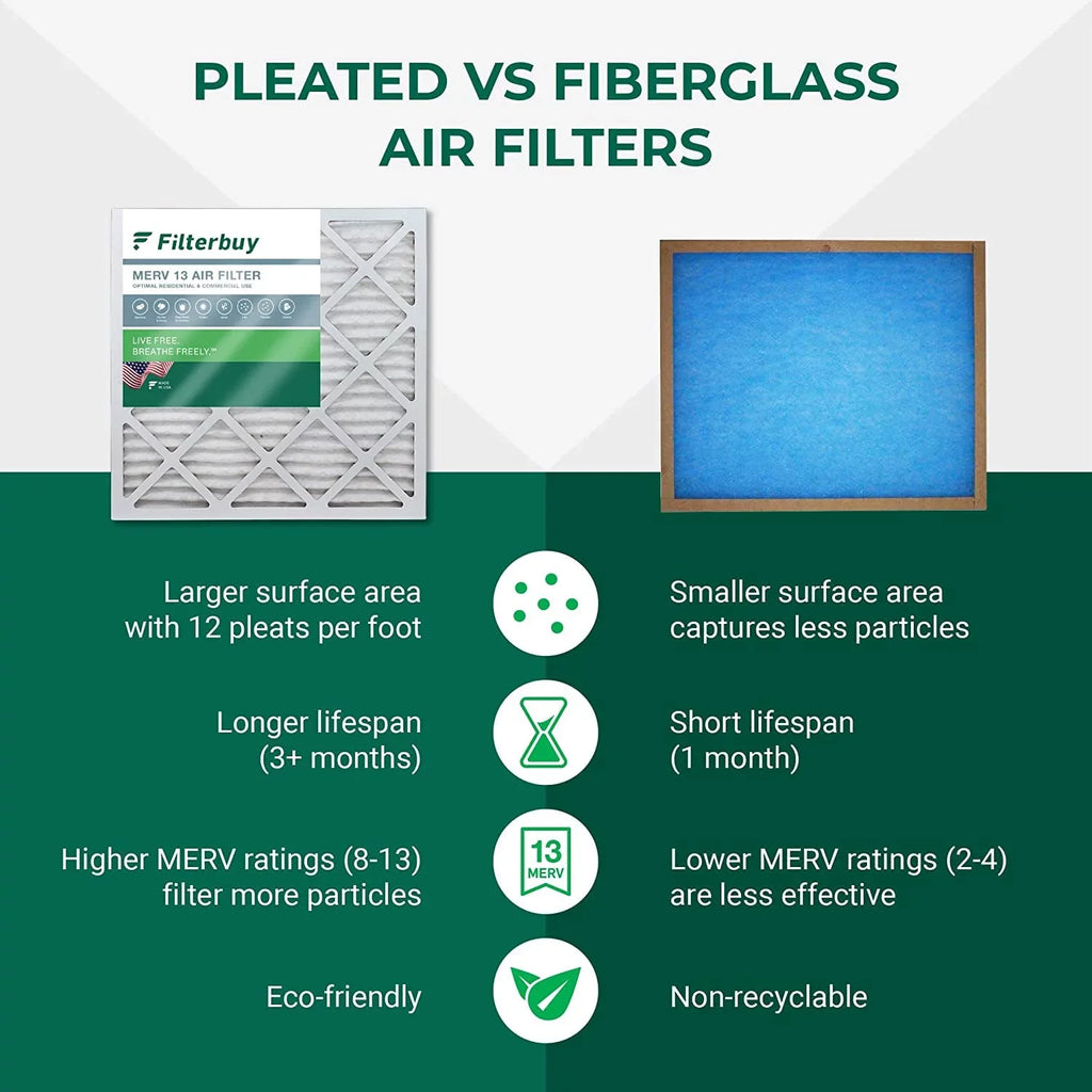 Filterbuy 19x20x5 MERV 13 Pleated HVAC AC Furnace Air Filters for Bryant/Carrier FILXXFNC0021, Day & Night, and Payne (4-Pack)