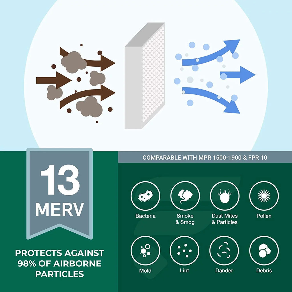 Filterbuy 10x32x1 MERV 13 Pleated HVAC AC Furnace Air Filters (1-Pack)