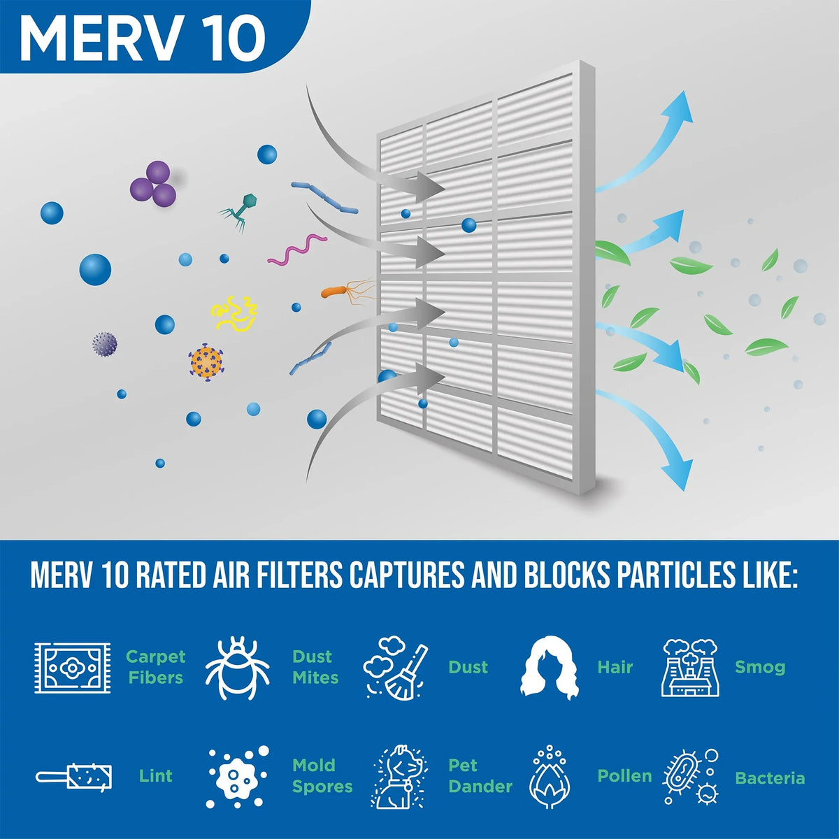 3 Pack of 18x25x2 MERV 10 Pleated 2" Inch Air Filters by Glasfloss. Actual Size: 17-1/2 x 24-1/2 x 1-3/4