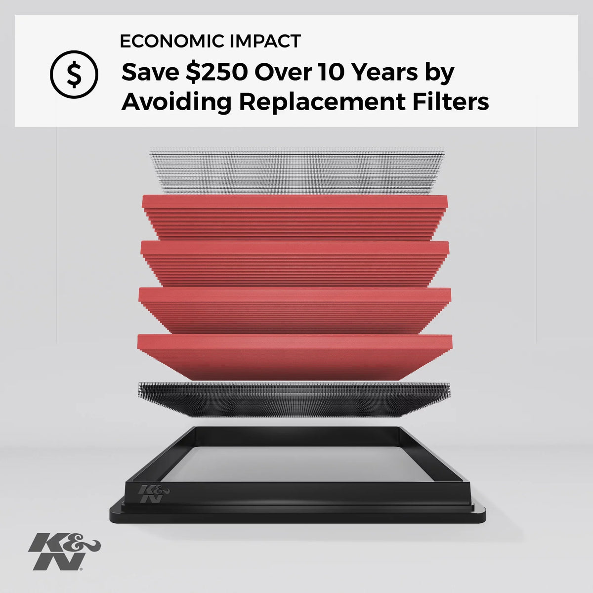 K&N Engine Air Filter: High Performance, Premium, Washable, Replacement Filter: 1994-2009 AUDI/VOLKSWAGEN/SKODA (A4, A6, RS4, S4, S6, Allroad I, Allroad Quattro, Passat, Superb), 33-2125