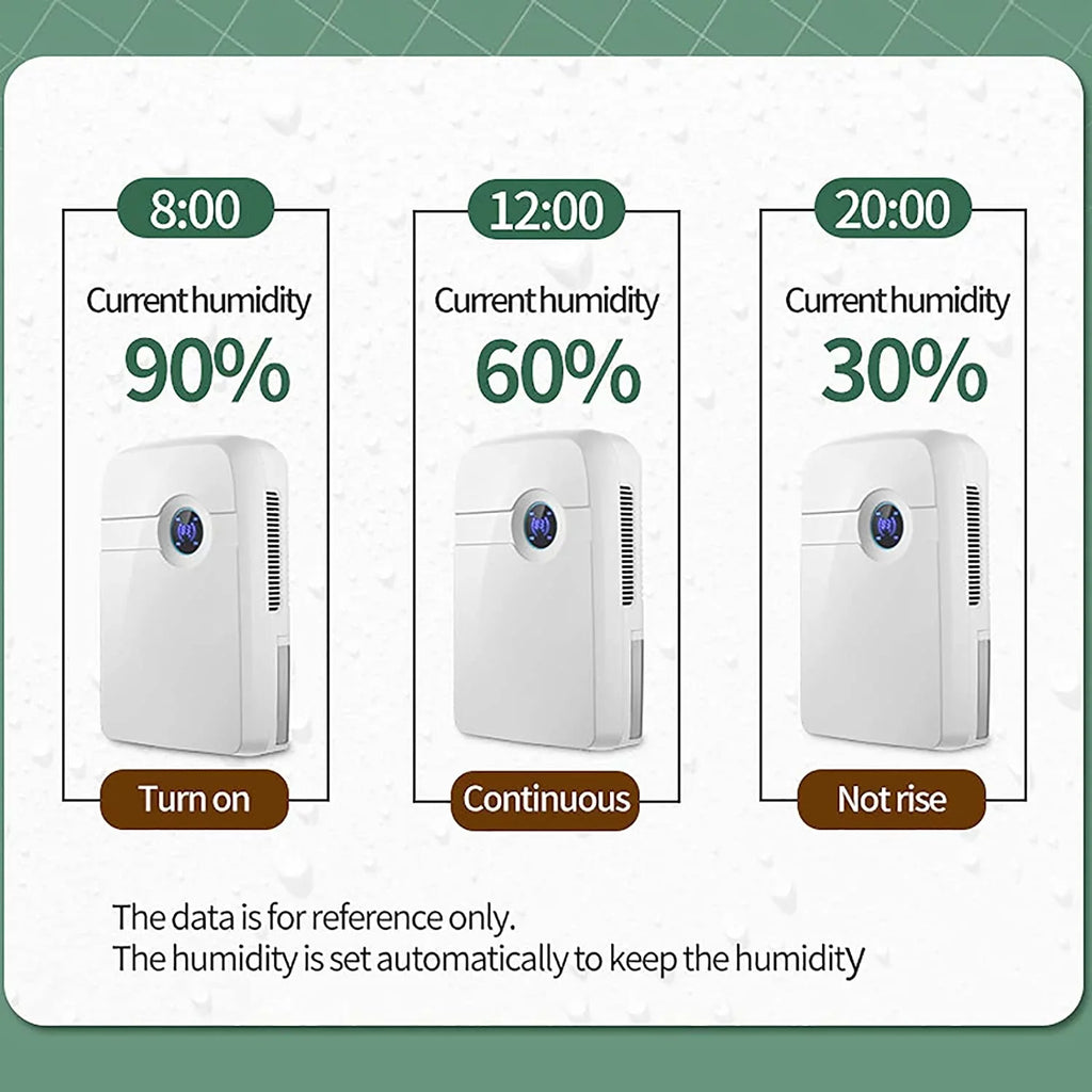 Miumaeov Silent Dehumidifier Moisture Humidity Removal Absorber 2.5L with Drain Hose