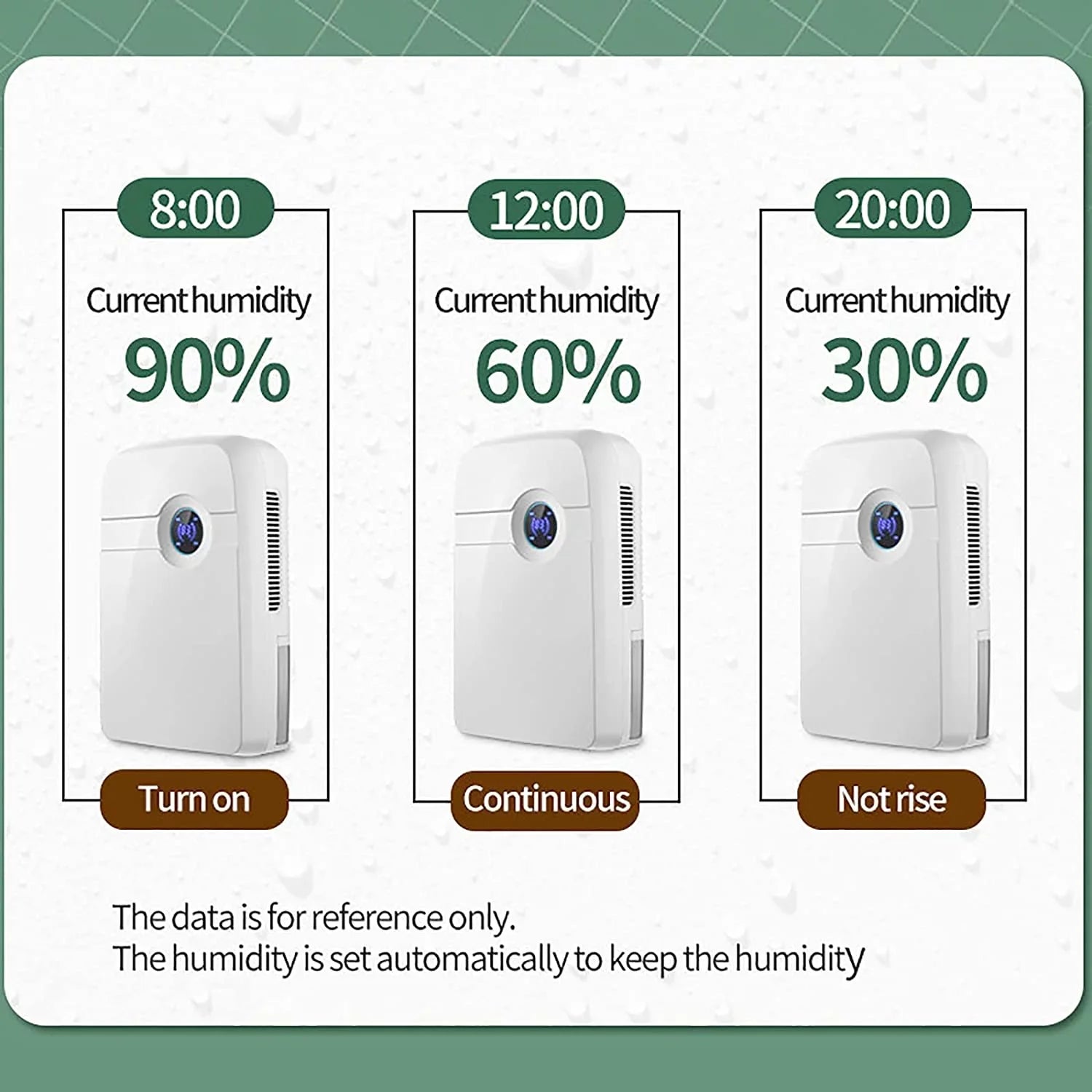 Miumaeov Silent Dehumidifier Moisture Humidity Removal Absorber 2.5L with Drain Hose