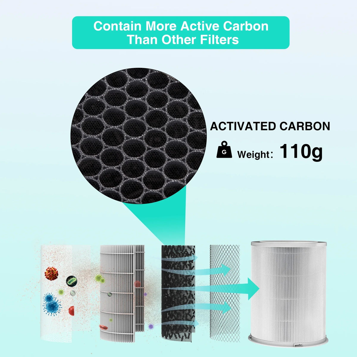 Replacement HEPA Air Purifier Filter for GCZ Air Purifier AP402 CADR 420, Original