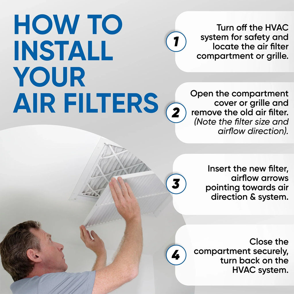 3 Pack of 18x20x2 MERV 10 Pleated 2" Inch Air Filters by Glasfloss. Actual Size: 17-1/2 x 19-1/2 x 1-3/4