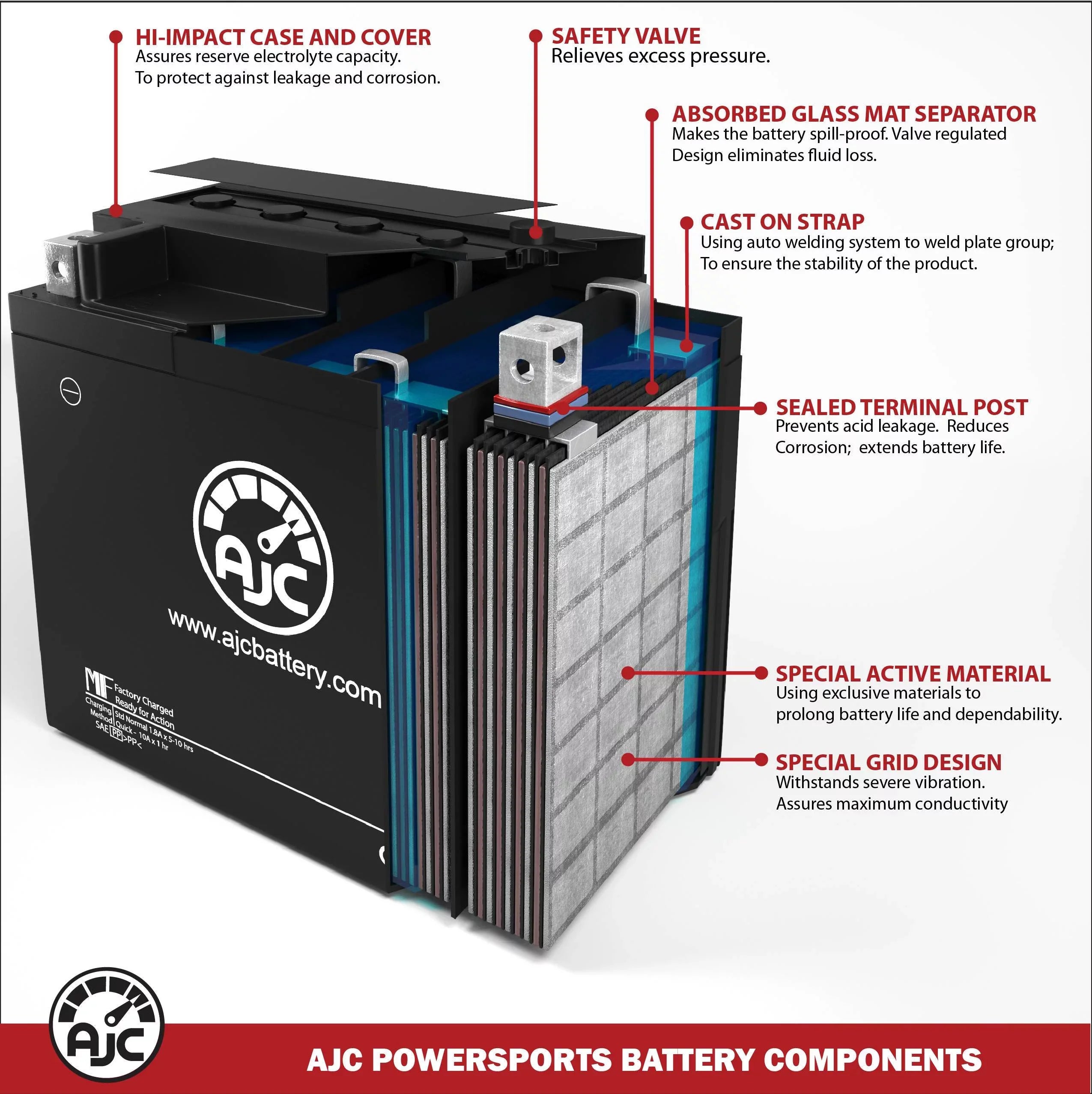 AJC Battery Compatible with Kawasaki (Jet Ski) Ultra 310X SE 1498 1498CC Personal Watercraft Replacement Battery (2017-2020)