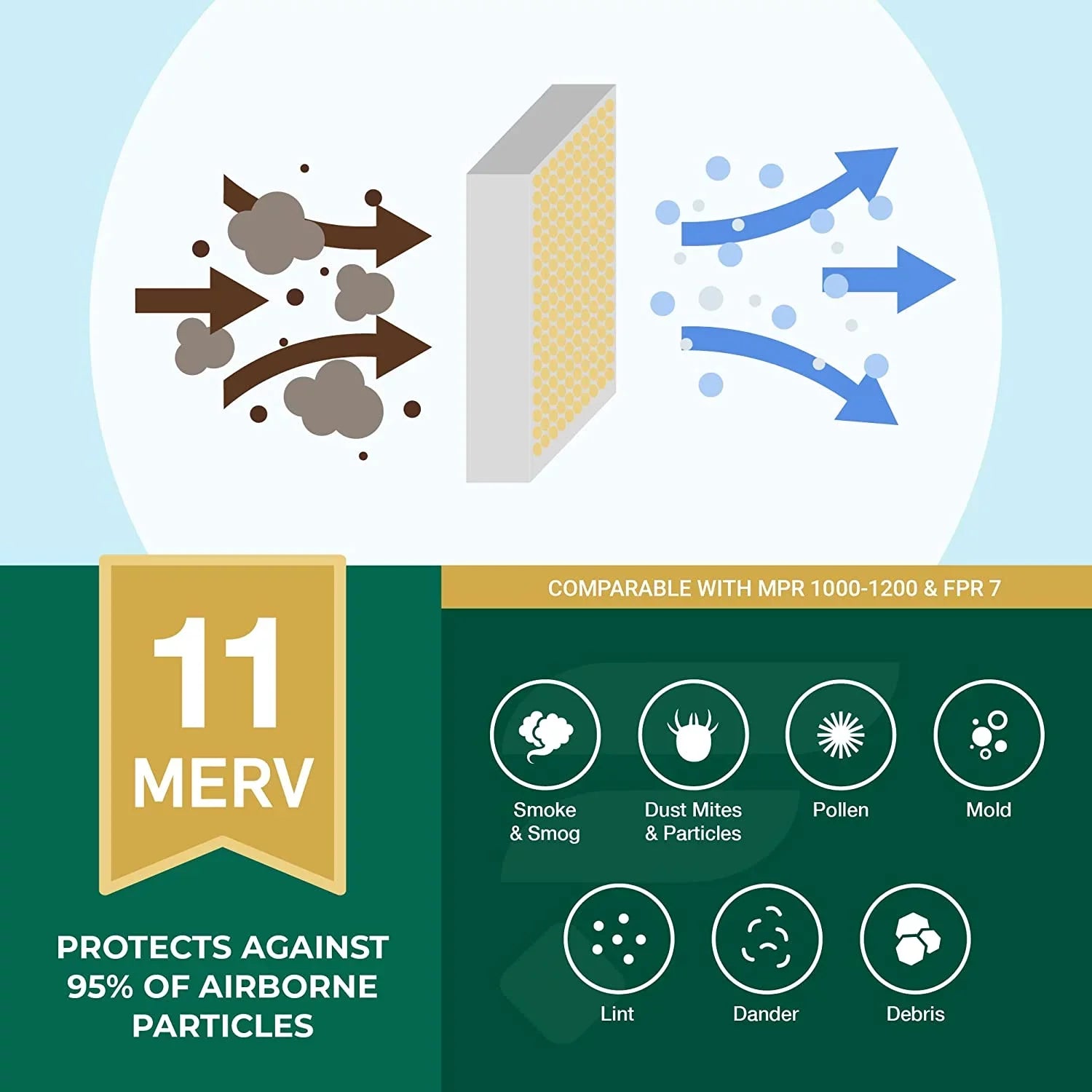 Filterbuy 20x24x4 MERV 11 Pleated HVAC AC Furnace Air Filters (3-Pack)
