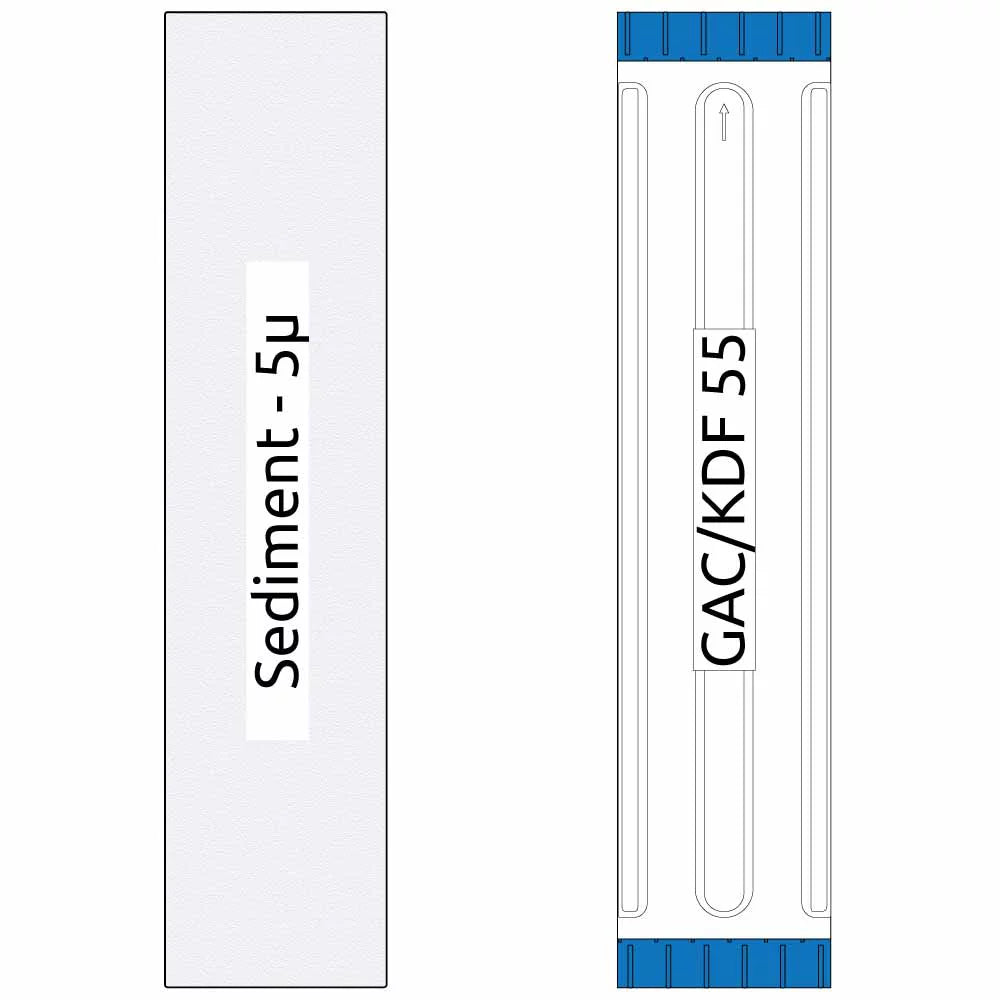 20-inch Big Blue 2 Stage Filter Kit with Sediment & GAC/KDF 55 Filters