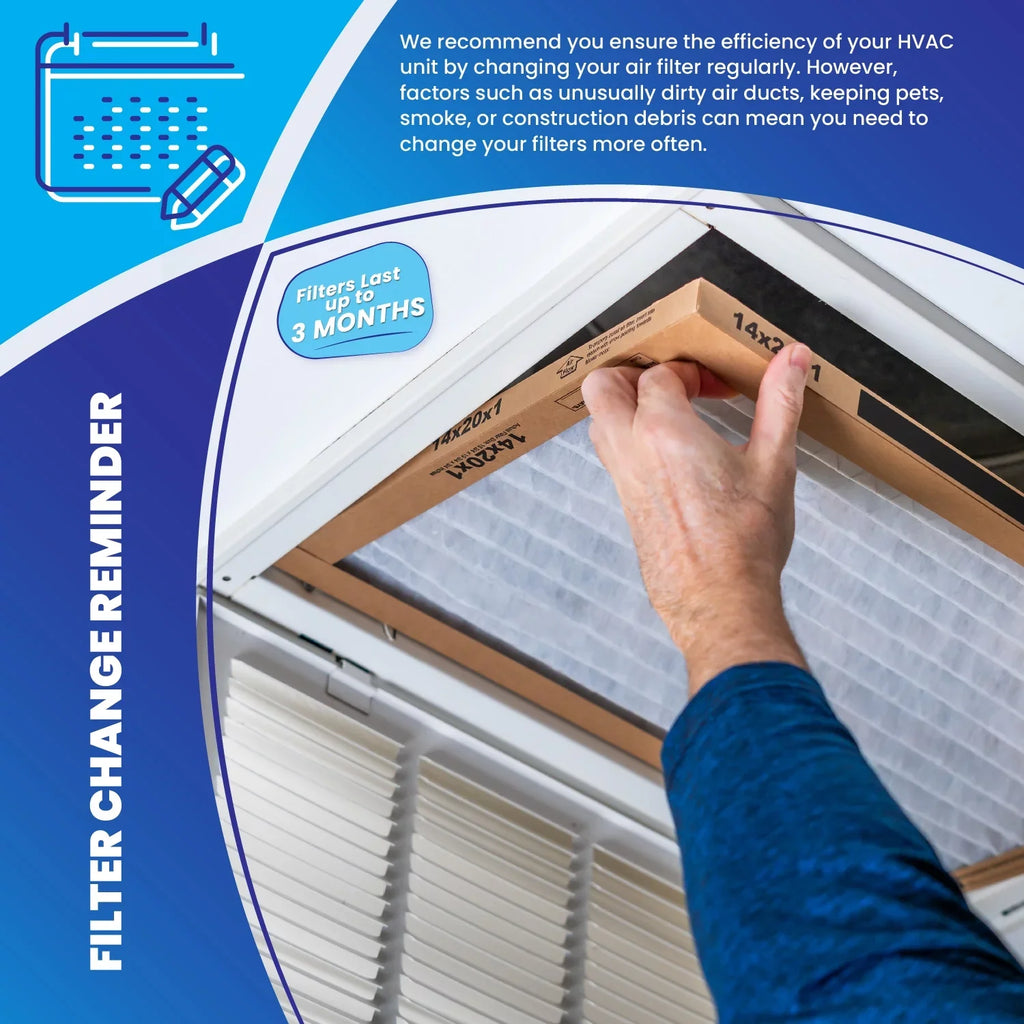 Accumulair Titanium 20x32x1 Allergen Reduction Air Filters (4 Pack)