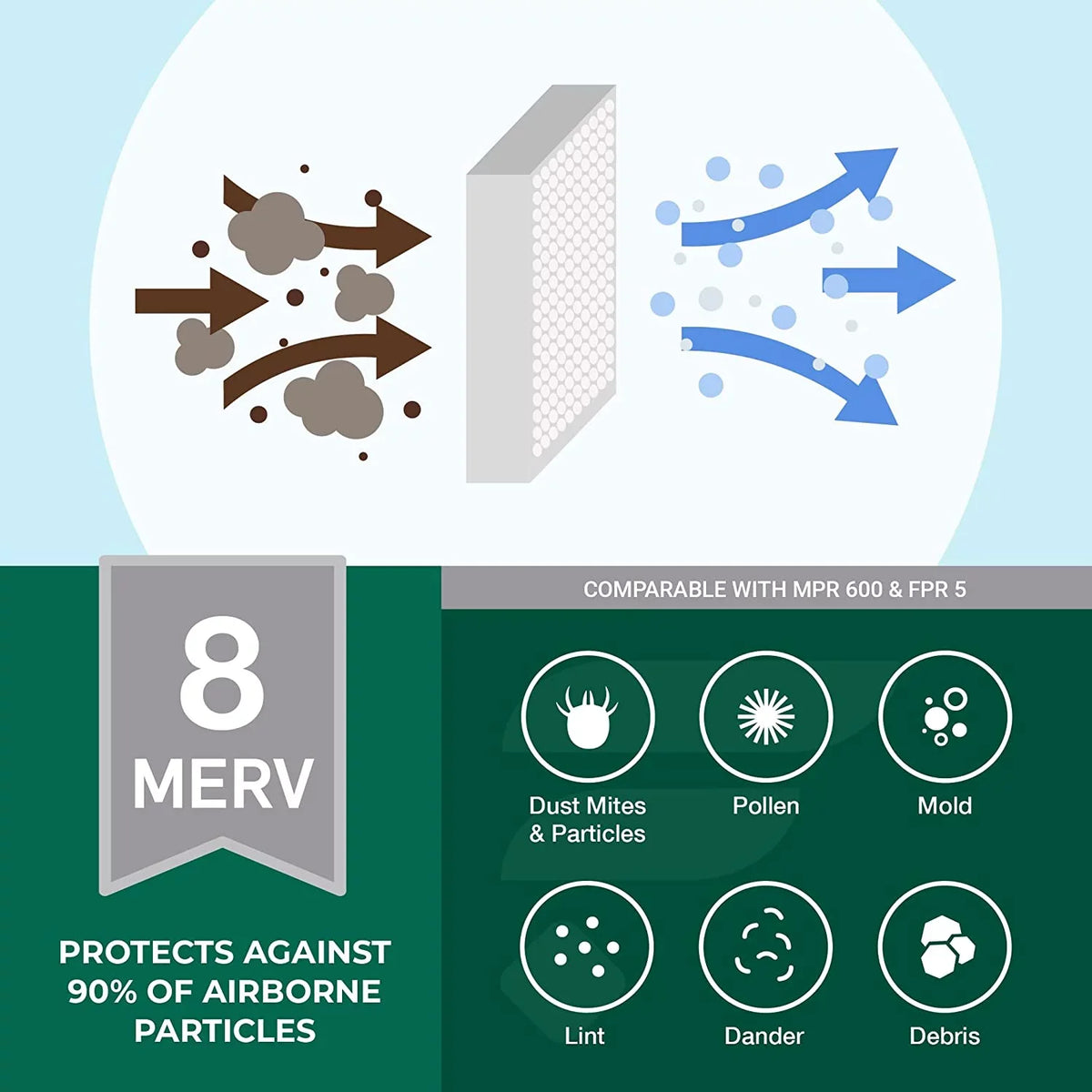 Filterbuy 10x36x1 MERV 8 Pleated HVAC AC Furnace Air Filters (1-Pack)