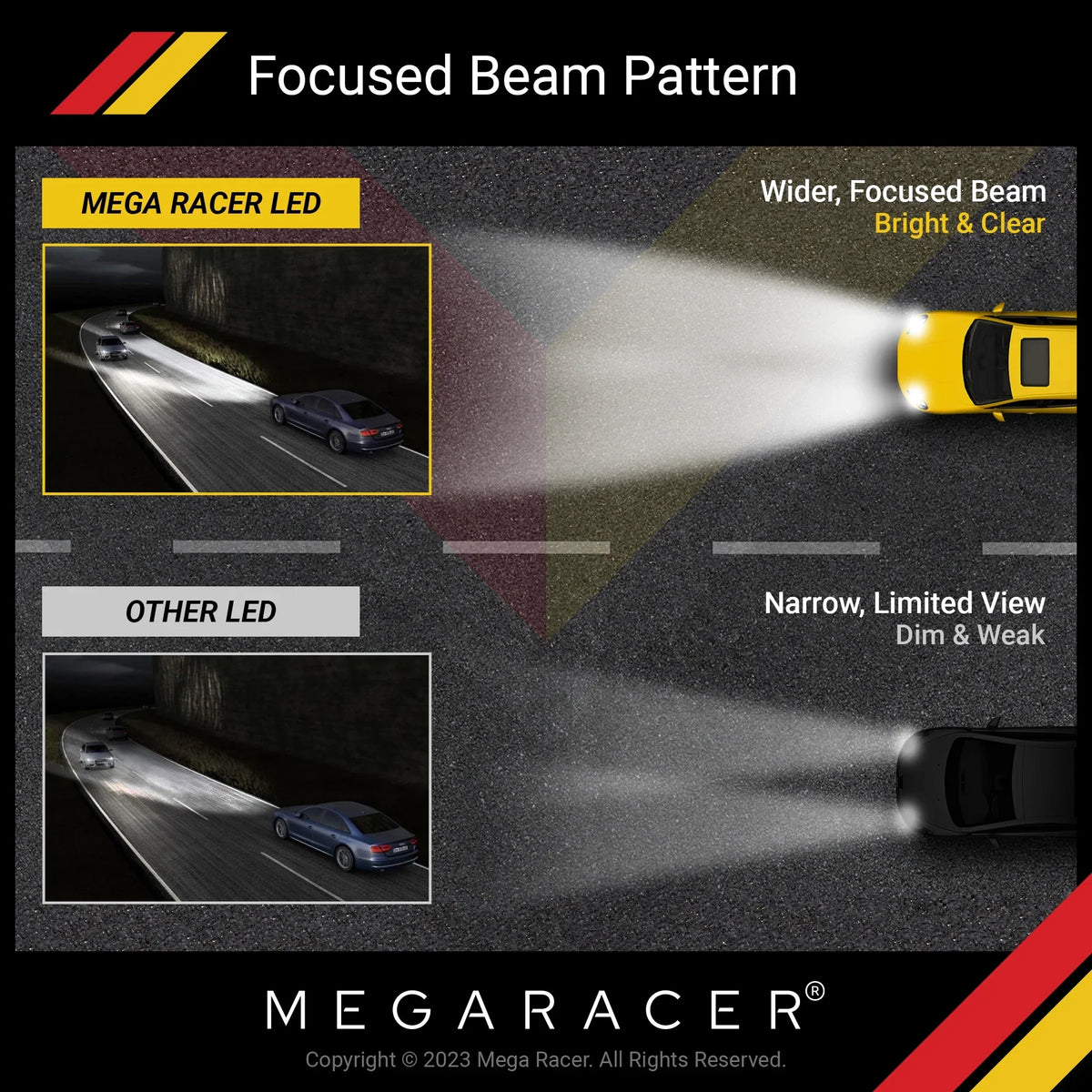 Mega Racer Ford Escape Wireless H11 H8 H9 H16 LED Headlight Bulbs 6500K Cool White 12V 50W 12000LM Ford Escape 2017 2018 2019 17 18 19 High/ Low Beam/ Fog Light Automotive Replacement